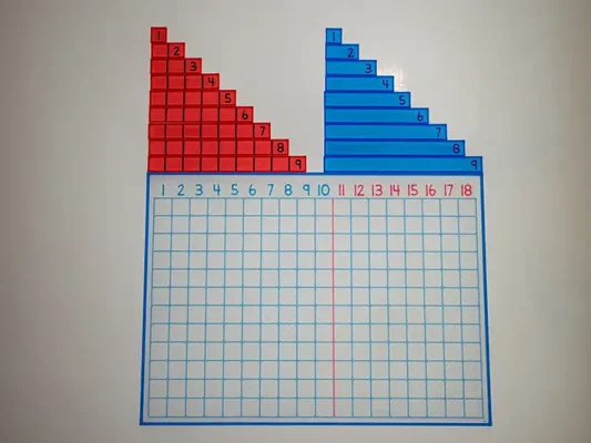 Tabla de tiras de sumas Montessori