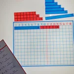 Tabla de tiras de sumas Montessori